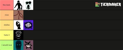 Roblox Monsters Tier List Community Rankings Tiermaker Images And