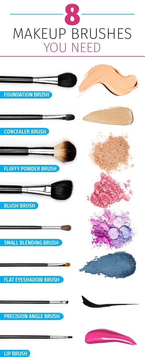 this makeup brushes guide will make sure you have everything you need for your beauty routine