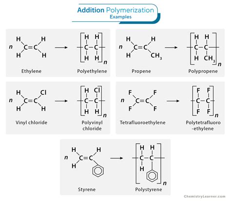 Polymerization Definition Types And Examples