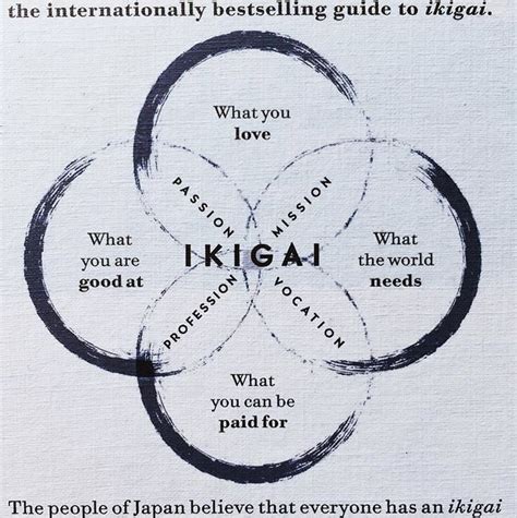 Ikigai Is A Japanese Life Philosophy That Translates To Reason For Being Japanese Quotes