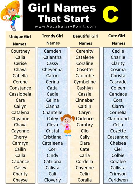 List Of Unique Baby Girl Names That Start With C Vocabulary Point