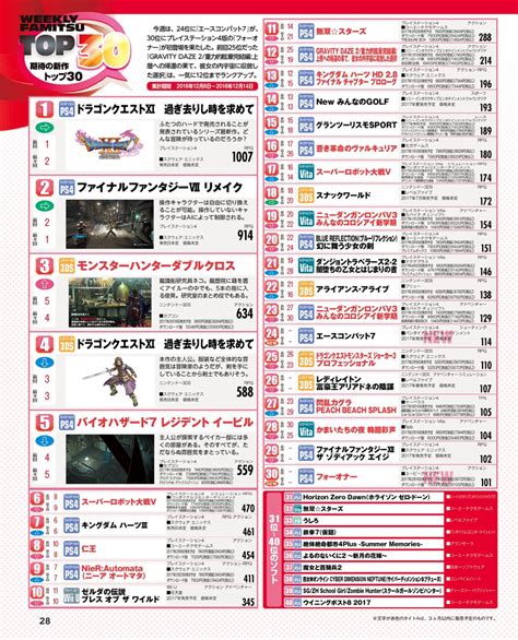 Famitsu Most Wanted Dec 8th To 14th 2016 The Gonintendo Archives