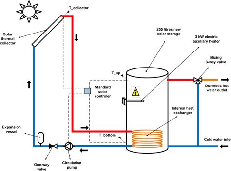 Schematic Solar Water Heater Diagram