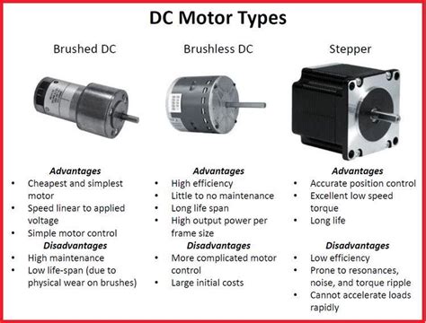 Dc Motor Types New Tech