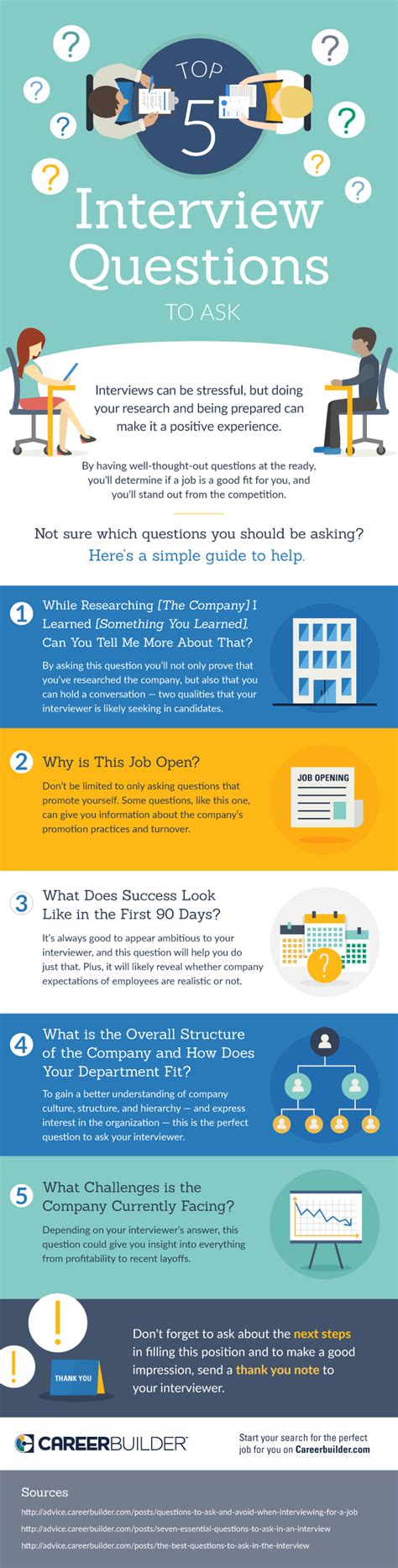 Top 5 Interview Questions To Ask Infographic Visualistan