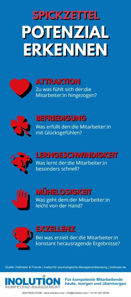 Unsere Infografiken Kompetenz Performancemanagement Blog