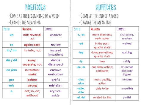 Prefixes And Suffixes English For Life