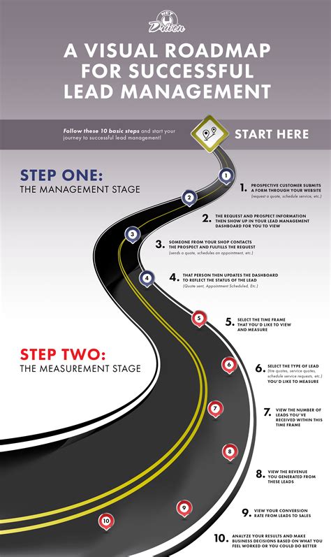 Road Map To Success Template Flyer Template