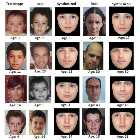 New Face Aging Technique Could Boost Search For Missing People