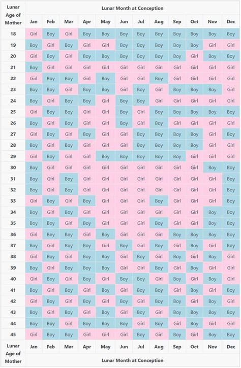 Baby Gender Calculator Downrfile