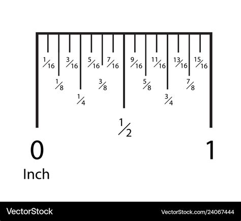 Inch Scale Chart