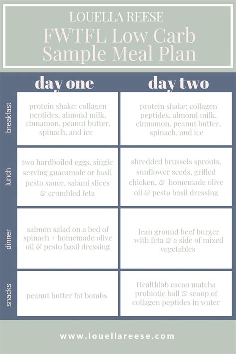 The low carb cookbook & weight loss plan includes: FWTFL Low Carb Day Meal Plan Ideas | Low carb meal plan