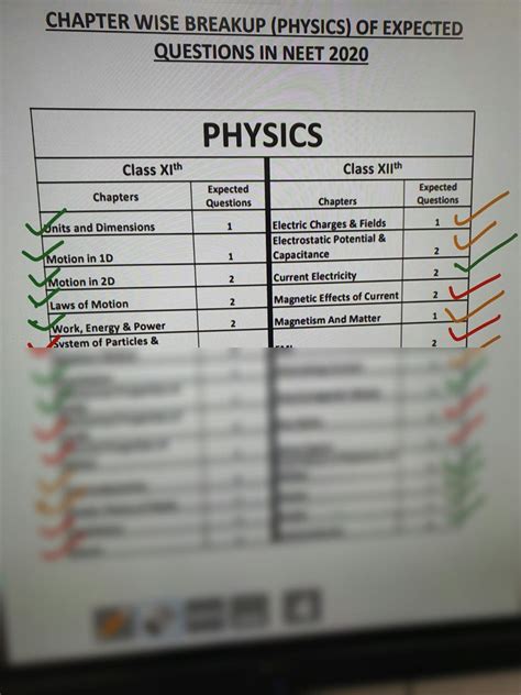 Solution Physics Class 11th 12th Syllabus Most Expected Questions 2023