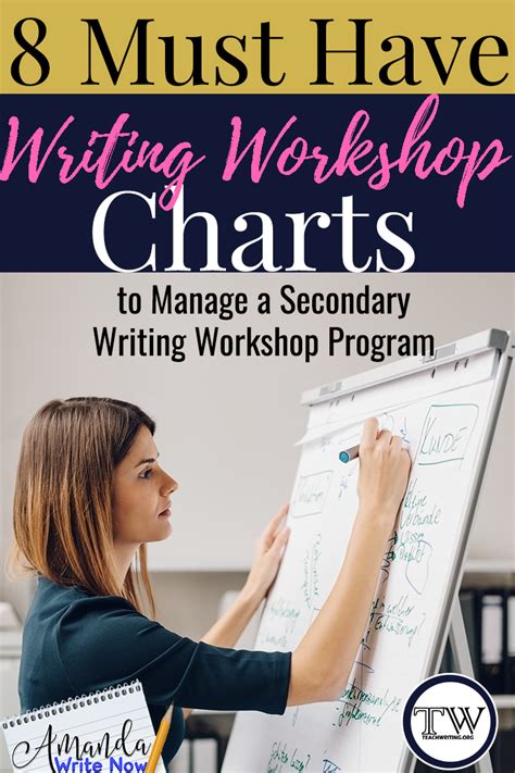 8 Must Have Writing Workshop Charts —