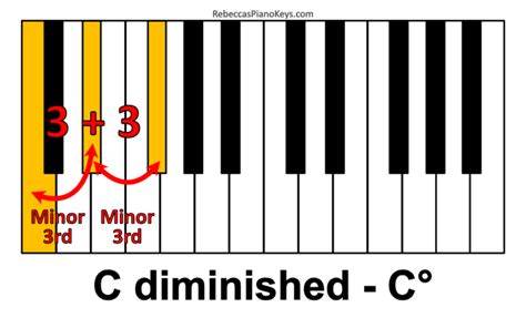 Piano Chords 101 How To Build Any Piano Triad In Seconds Illustrated