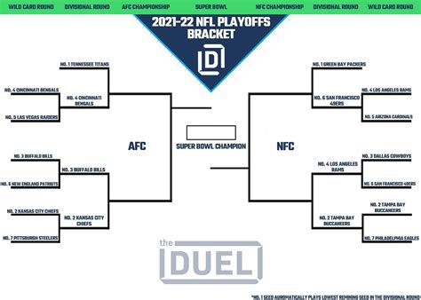 Printable Nfl Playoff Bracket 2021 22 For Nfc And Afc Heading Into The