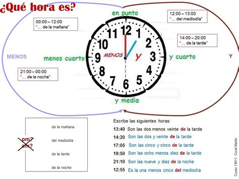 Como Decir La Hora Learning Spanish Telling Time In Spanish Time In