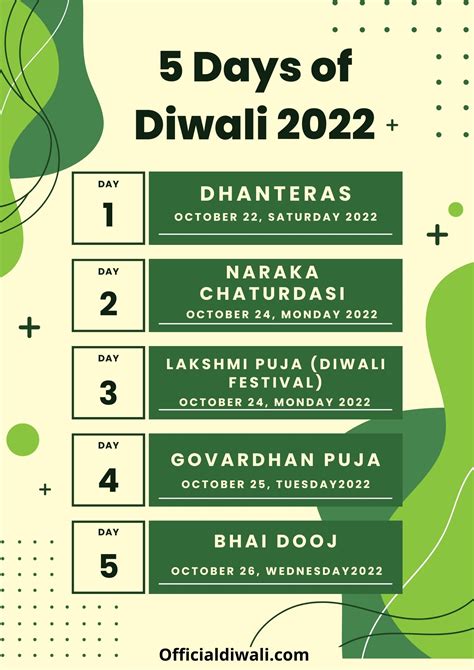 5 Days Of Diwali 2022 Dates Puja Timings