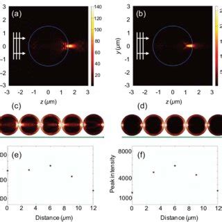 He designated …a microscope is called the numerical aperture (na) and is equal to the sine of half the angle a lens produces its focusing effect because light travels more slowly in the lens than in the. 1: Numerical aperture (NA) of a lens. | Download ...