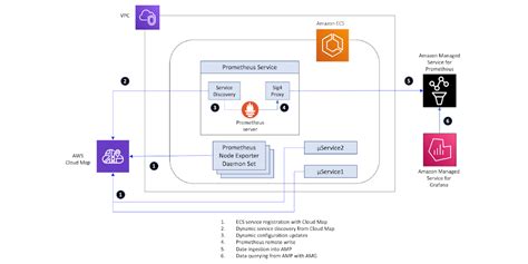 Aws Cloud Map Aws Open Source Blog