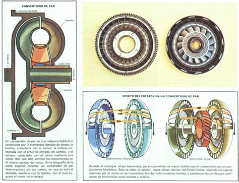 Convertidor De Par Definición Significado