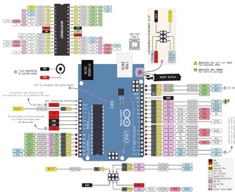 Arduino Uno Board Specification Summary 23 Download Scientific Diagram