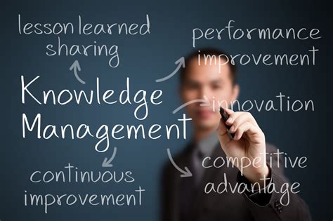 Knowledge Management As Part of Business Continuity Plan | KMS Lighthouse