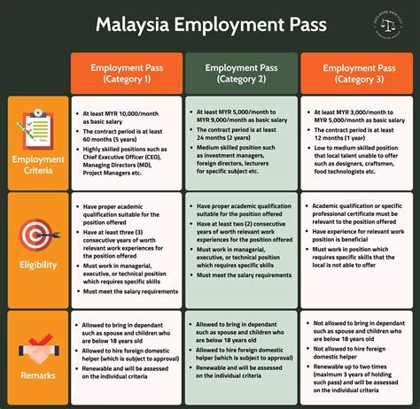 Employment Pass Application In Malaysia