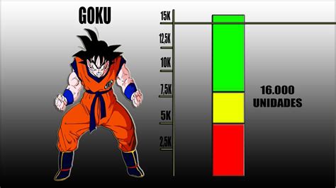 Maybe you would like to learn more about one of these? NIVELES DE PODER DRAGON BALL Z SAGA SAIYAJIN - (2º PARTE ...