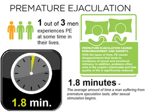 What Is Premature Ejaculation Types Treatment Alternative Medicine