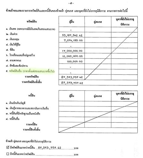 Check spelling or type a new query. ฮือฮา แหวนเพชร-นาฬิกาหรู ไม่อยู่ในบัญชีทรัพย์สินยื่นต่อ ...