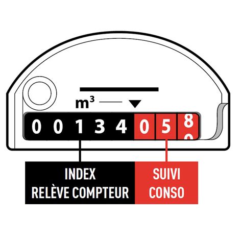 Ce post est relativement long mais explique bien mon problème. SDEA - Comment lire et relever l'index de son compteur d'eau