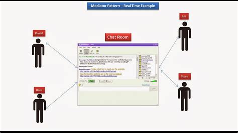 The mediator is a central hub through which all interaction must take place. JAVA EE: Mediator Design pattern - Real Time Example Chat Room