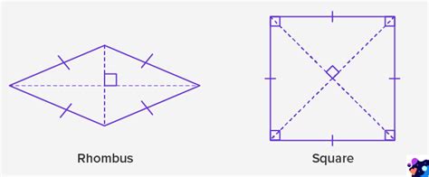 Rhombus Definition Angles Properties Formulas Examples