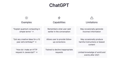 Chatgpt Review Preise Vor Und Nachteile Begindot