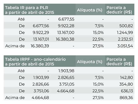 Calendário 2020 calcule desconto do IR sobre sua PLR Bancários Jundiaí