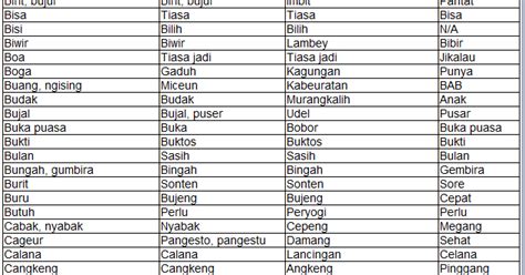 Bahasa Sunda Beserta Artinya