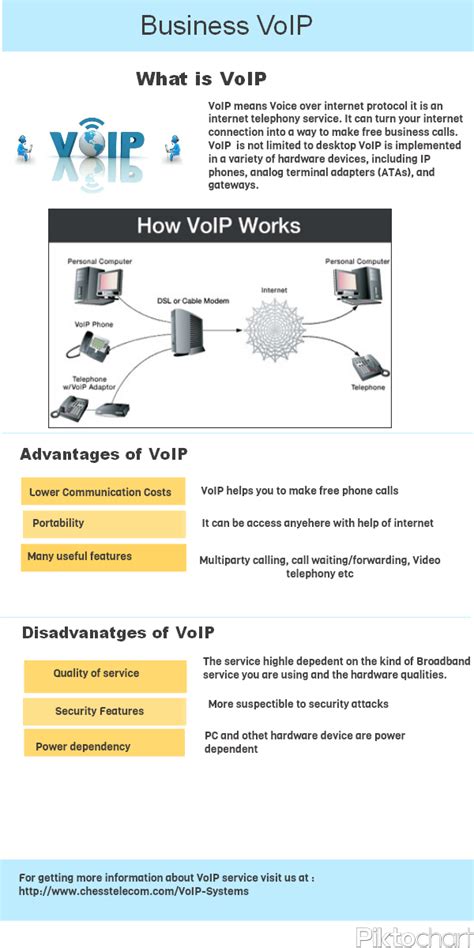 Everything You Need To Know About Voip Hacking Artofit