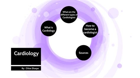 How To Become A Cardiologist By Chloe Sharpe