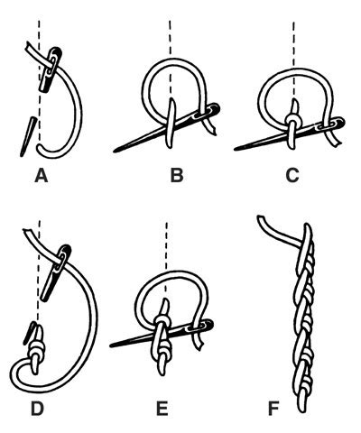 Outline stitch is also known as puntada de contorno es, point de contour fr, umrissstich de, punto di contorno it, ponto de cotorno pt. Stitch School: Portuguese Stem Stitch