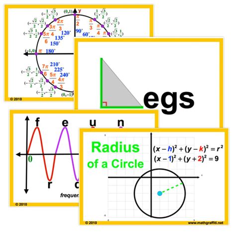 Evaluate the given expression without the aid of a. Math Graffiti Poster Set - Trigonometry & Pre-Calculus ...