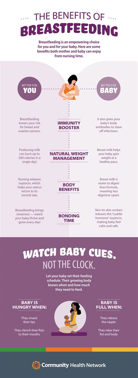 Benefits Of Breastfeeding Fact Sheet