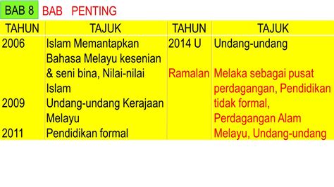 Sijil pelajaran malaysia atau ringkasnya spm adalah suatu peperiksaan penting buat pelajar tingkatan lima (5) yang berhasrat ingin sijil spm juga sangat diperlukan untuk membuat permohonan pekerjaan jawatan kerajaan di laman web spa. CIKGU ROSLE SEJARAH: ANALISA SOALAN RAMALAN SEJARAH SPM ...