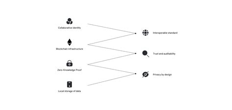 Guide To Zero Knowledge Proof Systems Coinloan Blog