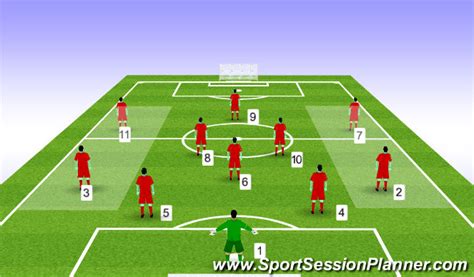 Footballsoccer London Tfc 9v9 Formation Tactical Positional