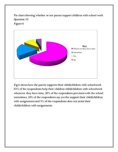 👍 Teenage Pregnancy Questionnaire Sba Sample Of A Questionaire On