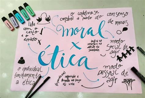 Mapa Mental Ética E Moral Moral Ética