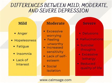 Understanding Depression Based On Severity Differences Between Mild