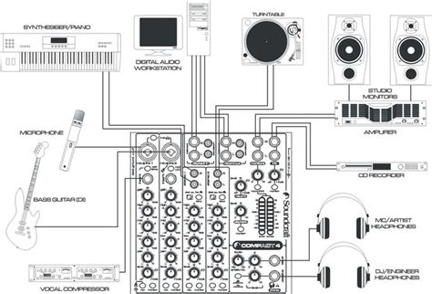 Soundcraft Compact 4 Set-up Diagram | Home studio | Pinterest | Compact