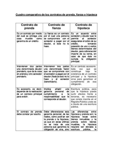 Doc Cuadro Comparativo Contratos Civiles Maritza Vr